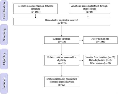 The Role of Lymph Node Dissection for Non-Metastatic Renal Cell Carcinoma: An Updated Systematic Review and Meta-Analysis